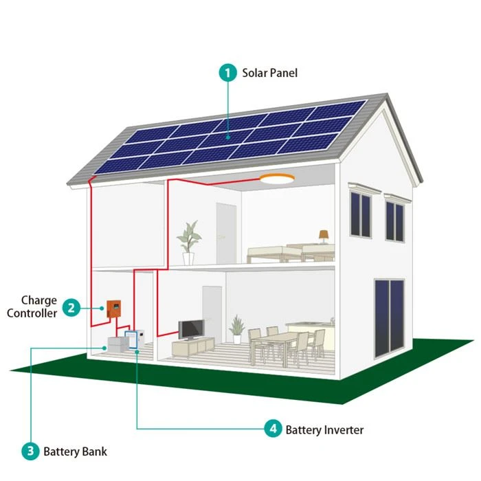 solar power system 1